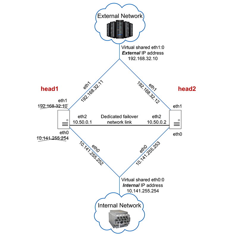 HPEC: High Availability by Design HPEC: High Availability by Design