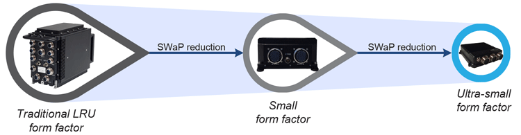 Ultra-Small Form Factor Mission Systems: Great Things Come in Small Packages Ultra-Small Form Factor Mission Systems: Great Things Come in Small Packages