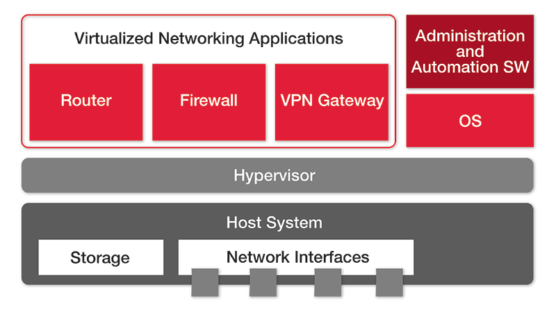 Linking Outside the Box: Connecting Embedded Systems to Wide-Area Networks Linking Outside the Box: Connecting Embedded Systems to Wide-Area Networks