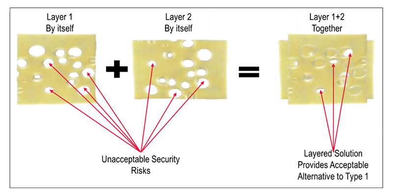 COTS Encryption for Data-at-Rest COTS Encryption for Data-at-Rest