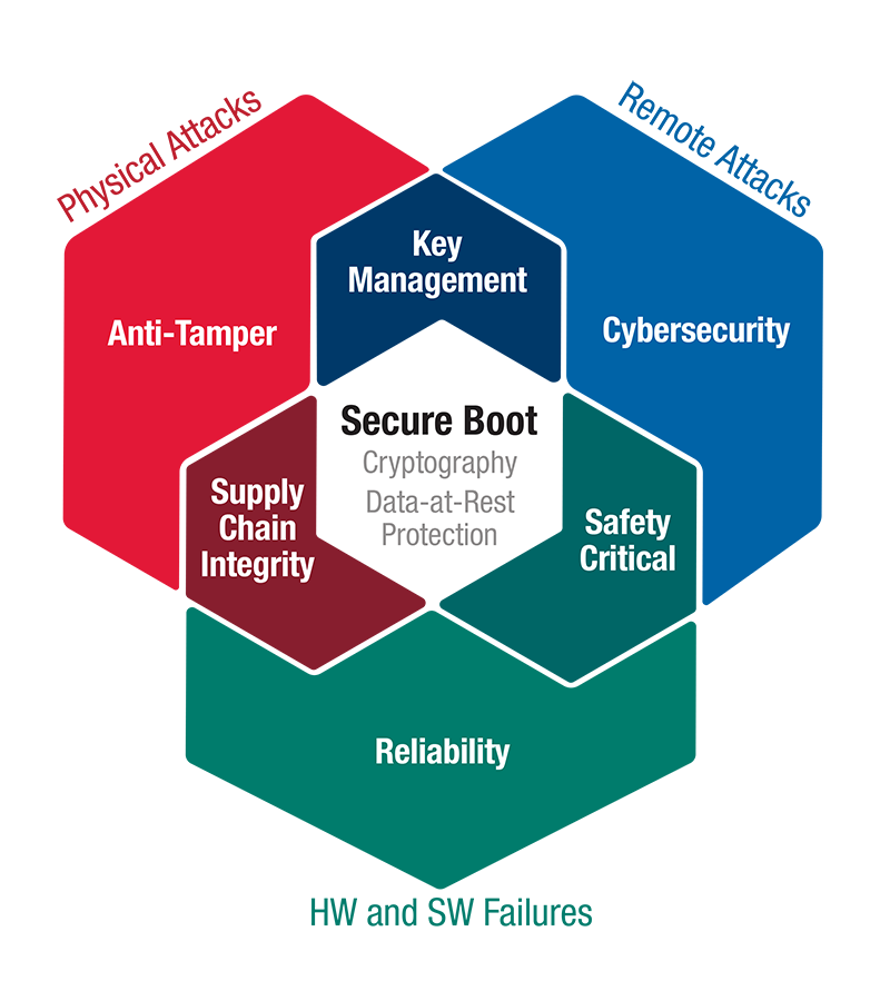 Getting Secure, Intel-Based Solutions to Market Faster - Why the Hardware Vendor’s Boot Security Implementation Is So Important