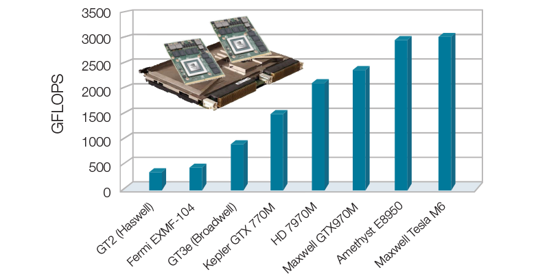 GPGPUs in Defense: Performance, Productivity, and Longevity GPGPUs in Defense: Performance, Productivity, and Longevity
