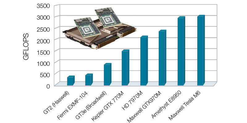 GPGPUs in Defense: Performance, Productivity, and Longevity