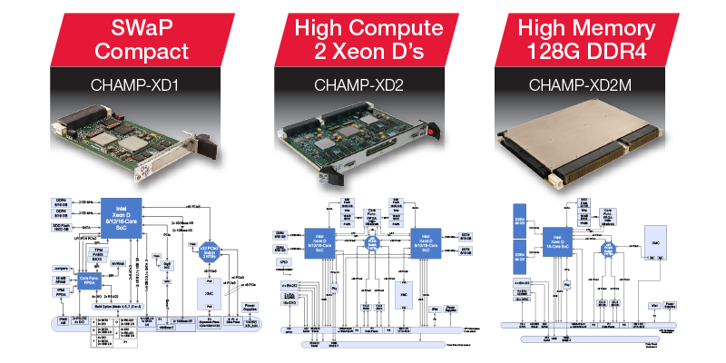 Intel Xeon D: A Significant Leap Forward in General Purpose Processor (GPP) Technology Across the Spectrum of Defense Applications Intel Xeon D: A Significant Leap Forward in General Purpose Processor (GPP) Technology Across the Spectrum of Defense Applications