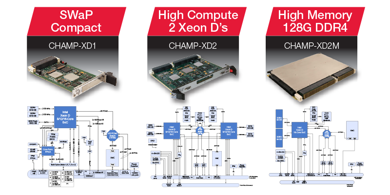 Intel Xeon D: A Significant Leap Forward in General Purpose Processor (GPP) Technology Across the Spectrum of Defense Applications