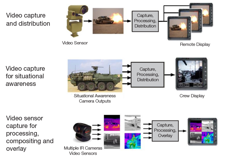 Jumping the Hurdles: Designing Highly Effective Embedded Graphics Solutions for the Aerospace and Defense Industry