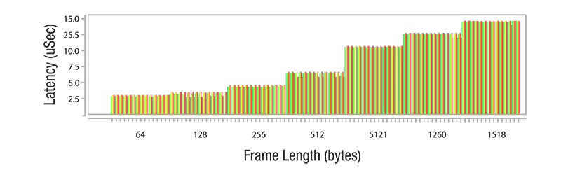 wp-flagship-latency-understanding-delays-in-embedded-networks