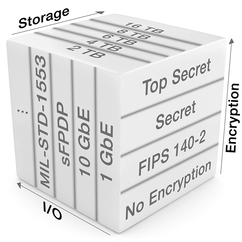 Mitigate Program Risk with a Flexible Data Recording and Storage System Mitigate Program Risk with a Flexible Data Recording and Storage System