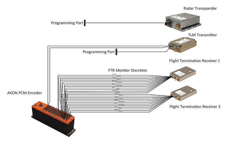 Non-Traditional Implementation of a Traditional Safety System