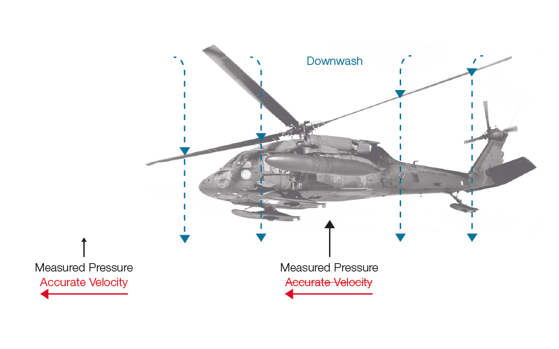 Optimizing Air Data Computers for Rotorcraft Applications