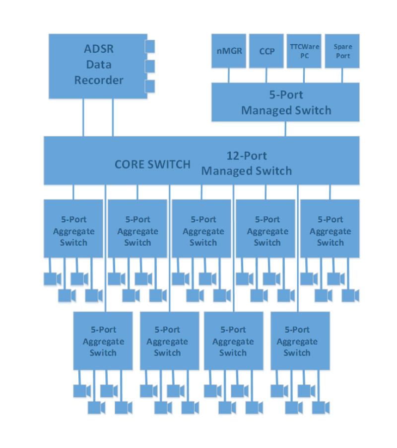 The Need for Speed: Using Photogrammetric Analysis with High-Speed Cameras in Flight Testing Applications The Need for Speed: Using Photogrammetric Analysis with High-Speed Cameras in Flight Testing Applications