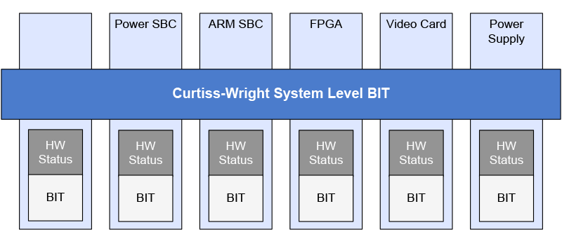 Reducing Development Cycles for 3U VPX Systems Reducing Development Cycles for 3U VPX Systems