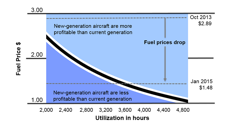 The Predictive Maintenance Edge for Improved Airline Operations The Predictive Maintenance Edge for Improved Airline Operations
