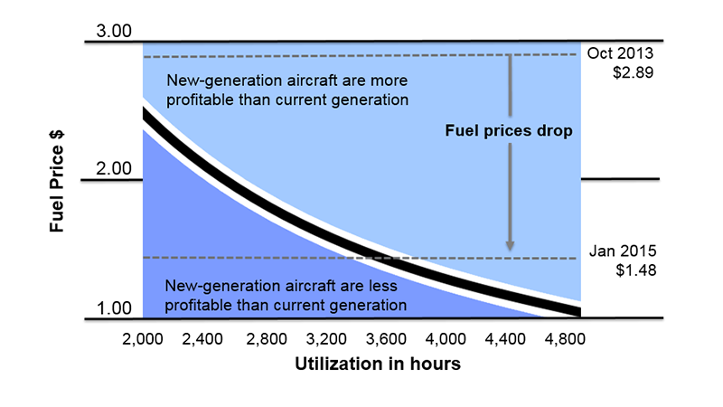 The Predictive Maintenance Edge for Improved Airline Operations