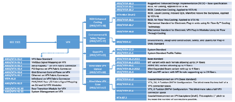 VPX Ecosystem