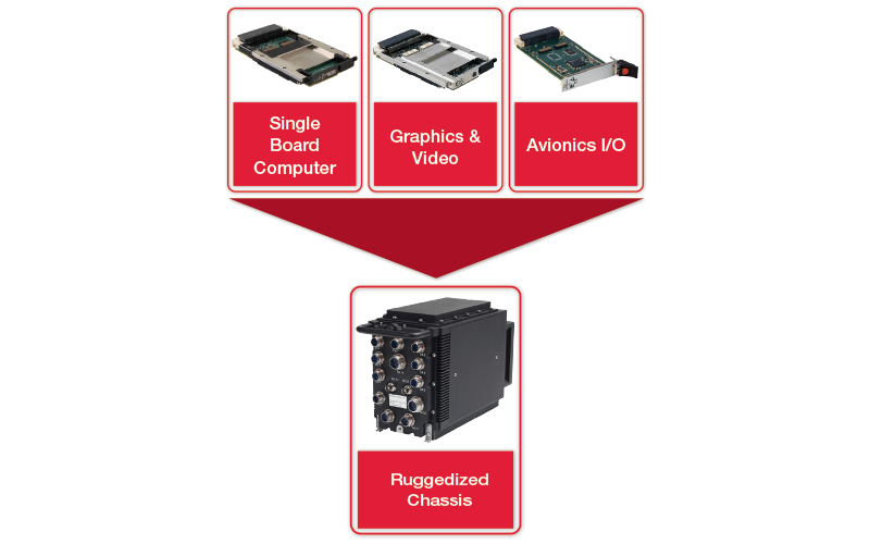 Understanding Your Safety-Certifiable COTS Options: A Closer Look at the Subsystem Level Understanding Your Safety-Certifiable COTS Options: A Closer Look at the Subsystem Level