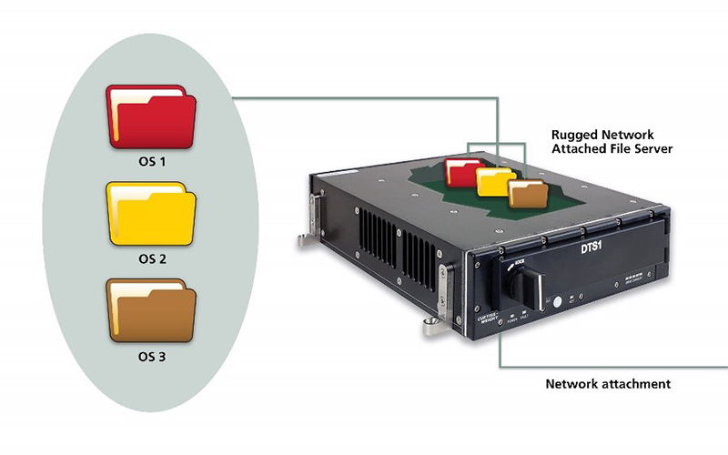 Using NetBoot to Reduce Maintenance and SWaP-C in Embedded Systems Using NetBoot to Reduce Maintenance and SWaP-C in Embedded Systems