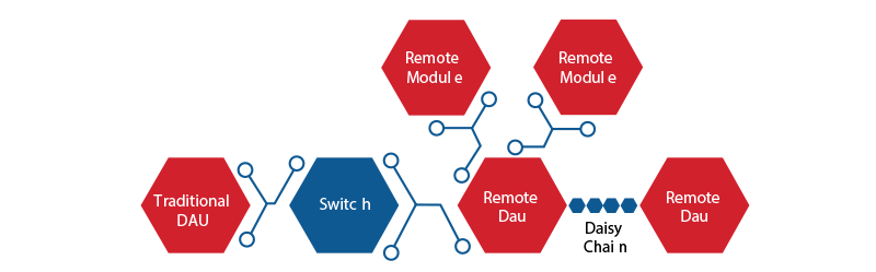 Using remote data acquisition units in harsh environmental conditions Using remote data acquisition units in harsh environmental conditions
