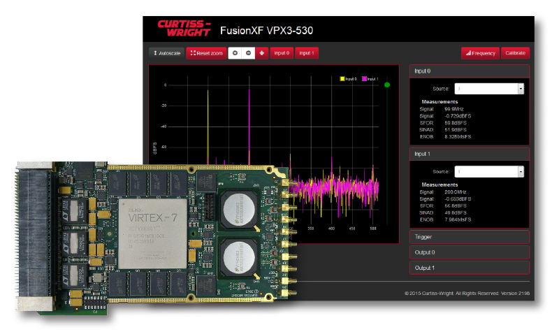 Using Software Defined Radio for Faster Speeds and Increased Bandwidth