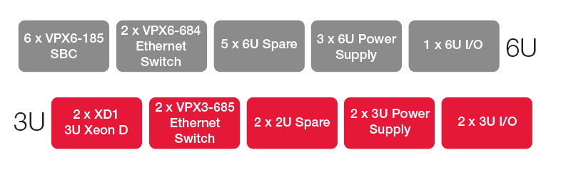 wp-flagship-white-paper-6u-to-3u-migration