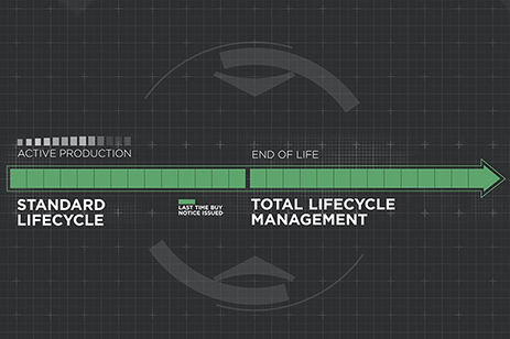 LifeCycle Management