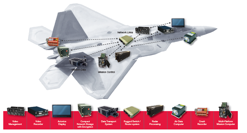 Eliminating Design Risk from the System Integration Equation