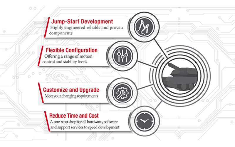 White Paper: Reducing Risk and Accelerating Time to Market with Turret Aiming and Stabilization White Paper: Reducing Risk and Accelerating Time to Market with Turret Aiming and Stabilization