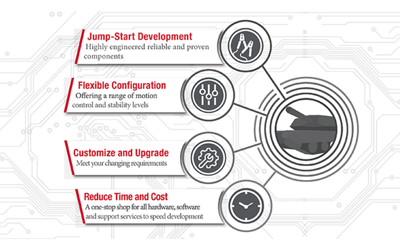 White Paper: Reducing Risk and Accelerating Time to Market with Turret Aiming and Stabilization