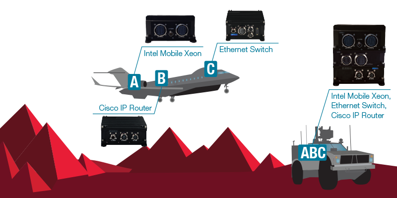 Small Form Factor (SFF) Mission System Modularity Enables Choice of Distributed or Consolidated Architectures