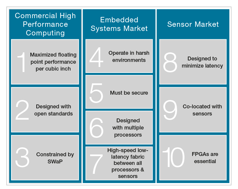 Understanding HPEC Computing: The Ten Axioms