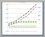 Earned Value Management Metrics