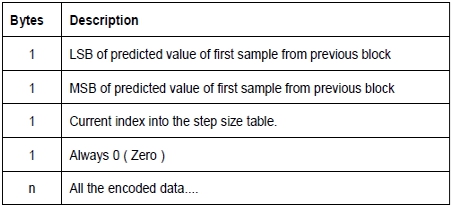 IMA ADPCM algorithm