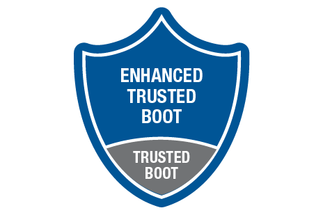 Enhanced Trusted Boot