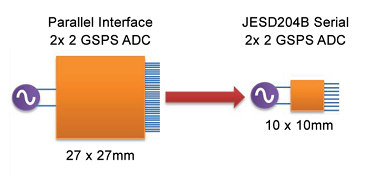 Parallel and JESD204B Interface Image Parallel and JESD204B Interface Image