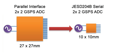 Parallel and JESD204B Interface Image