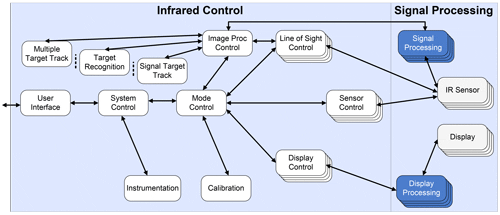 IR Signal processing Image