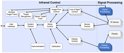 IR Signal processing Image IR Signal processing Image