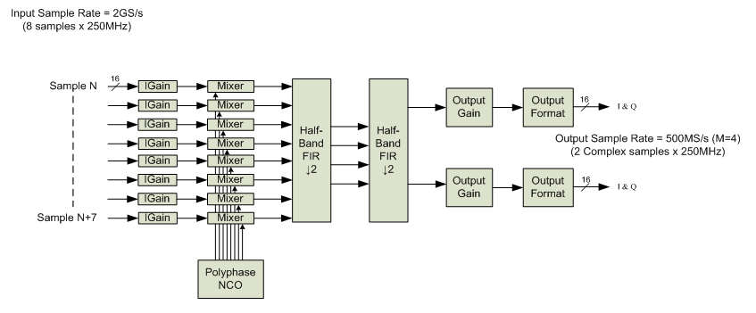 Logical layout image Logical layout image