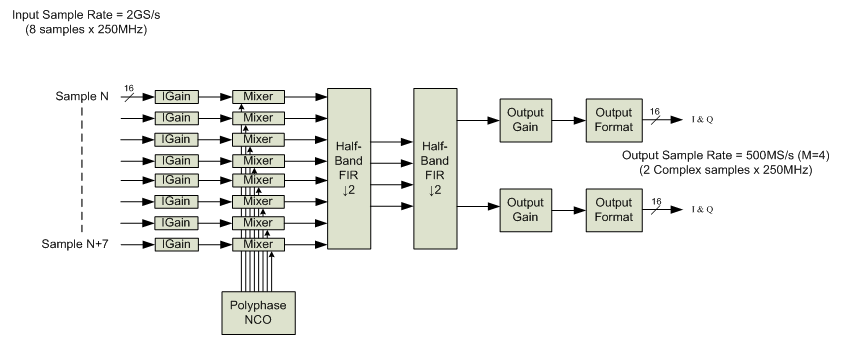 Logical layout image