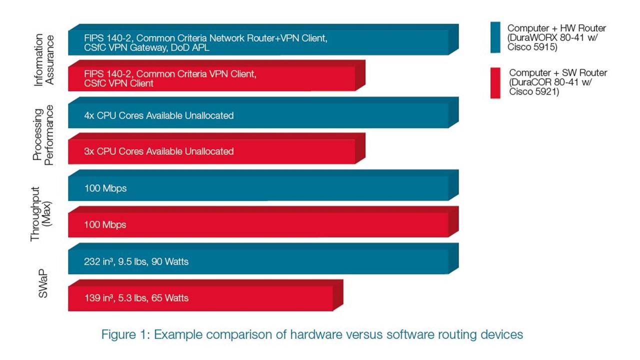 Comparison of HW vs SW Routing Devices Image Comparison of HW vs SW Routing Devices Image