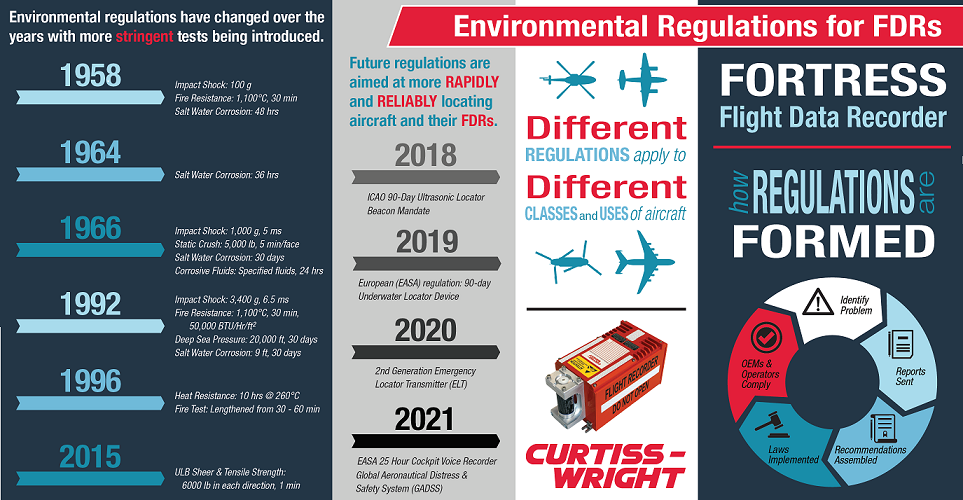 Environmental Regulations for FDRs image