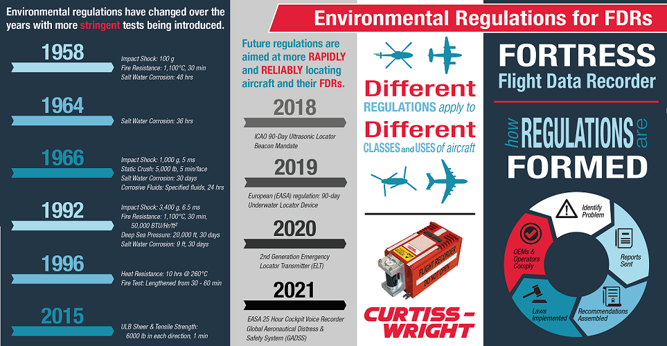 Environmental Regulations for FDRs image Environmental Regulations for FDRs image