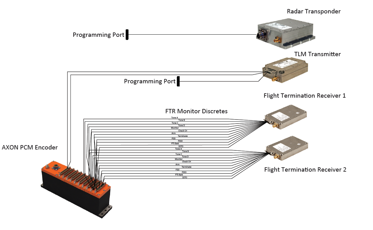 flight termination system flight termination system