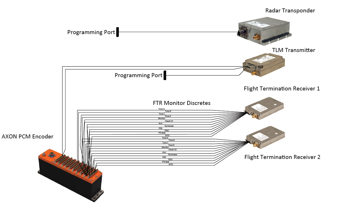 flight termination system