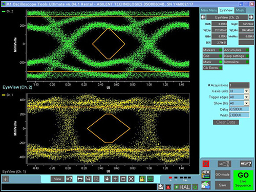 Functional Test on Eye Diagram, Leads to Higher Reliability