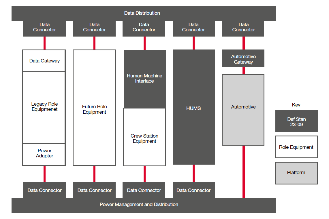 GVA Data Distribution