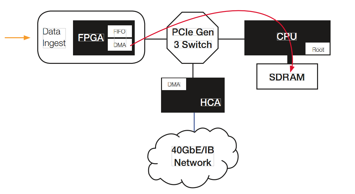 Fabrics and Middleware Graphic