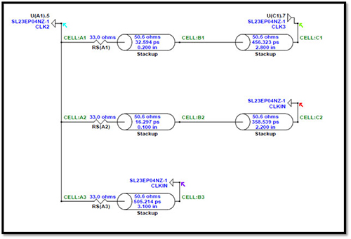 Pre Route Signal Integrity Simulation – HyperLynx