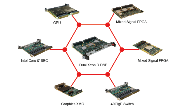 Open Standard, Open Architecture HPEC System Open Standard, Open Architecture HPEC System