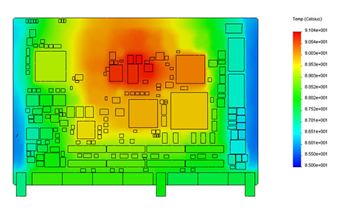 Thermal Analysis